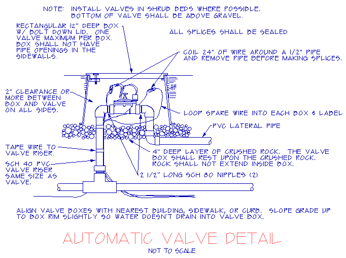 Automatic Irrigation Control Valve Detail