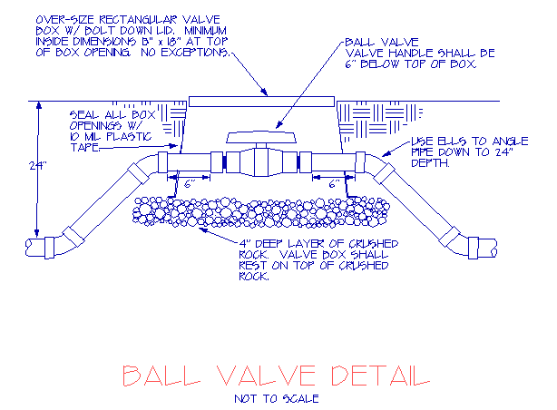 Check Valve Drip Irrigation Systems