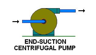 centrifugal pump