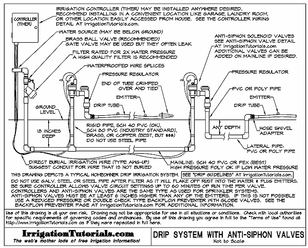 Design drip irrigation system pdf