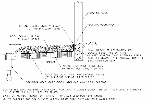 Apron Moisture Barrier