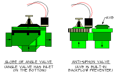 Sprinkler Valve Solenoid Replace