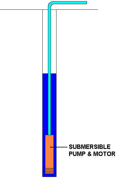 submersible pump