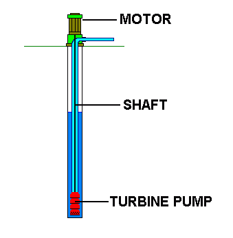 turbine pump