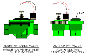 sprinkler10a