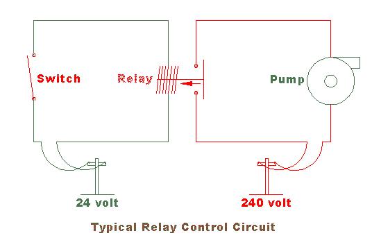 Basic pump magnetic relay control