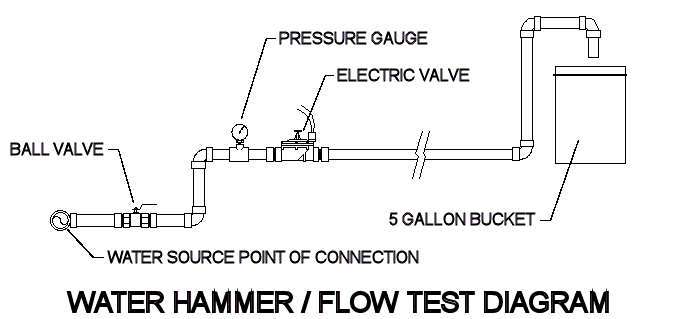 Water Hammer Test Equipment Diagram