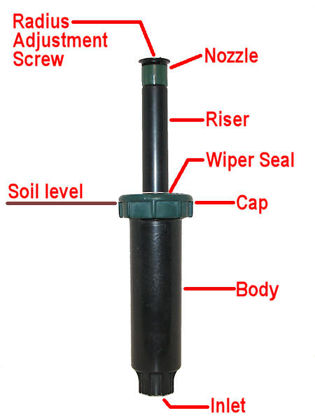 Typical Modern Pop-Up Sprinkler Head