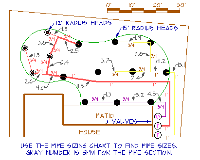 Steel Pipes Schedule 40 Friction Loss And Velocity Diagram