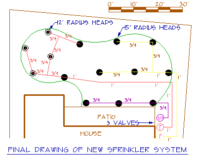 Home Sprinkler System