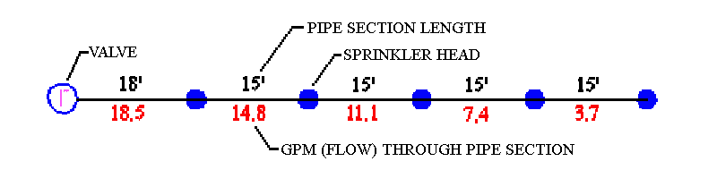 Sprinkler Pipe Schedule Chart