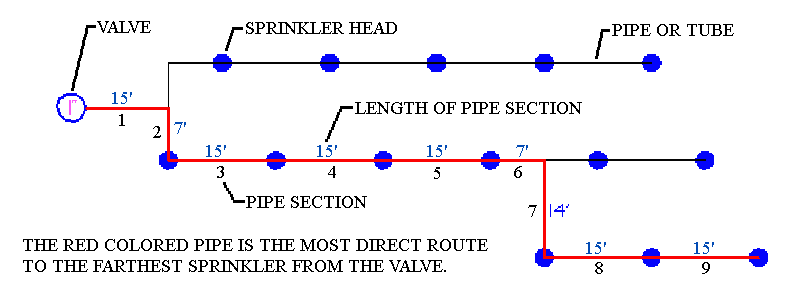 Fire Fighting Pipe Size Chart