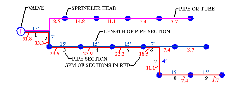 Sprinkler Pipe Schedule Chart