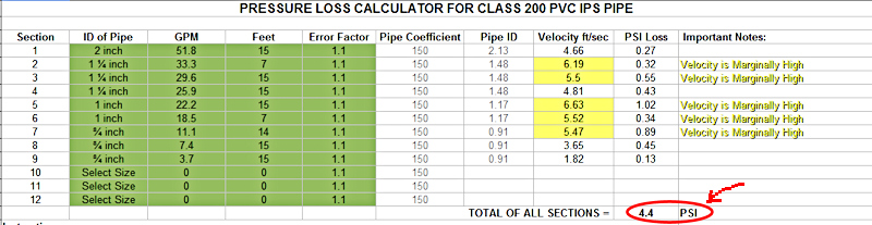 1 chart pex flow Pipe Size Lateral Sprinkler Irrigation