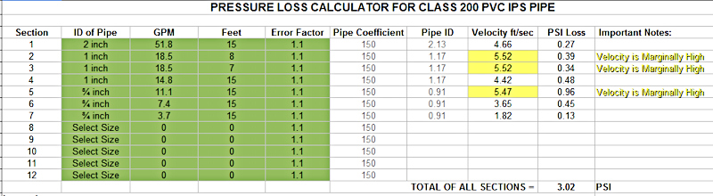 Sprinkler Head Gpm Chart