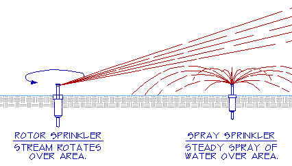 Irrigation Spray Heads Comparison Chart