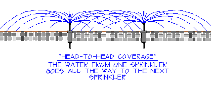 Diagram of head-to-head irrigation sprinkler coverage