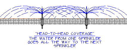 sprinkler15a Diagram of head-to-head irrigation sprinkler coverage