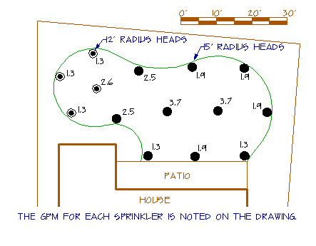 Irrigation Gpm Chart