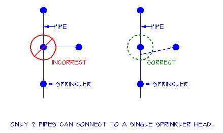 Proper Pipe Connection Alignments
