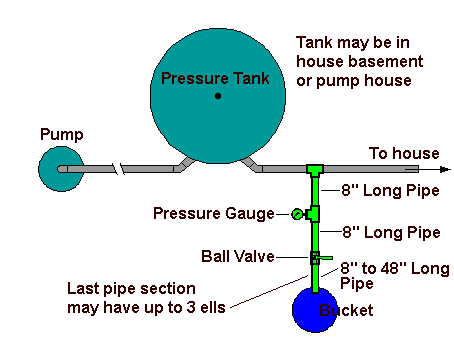 How do you hook up a well pump