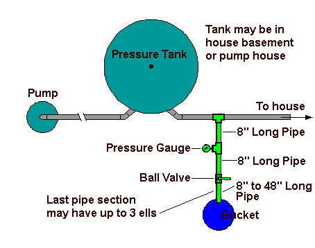 Test setup.
