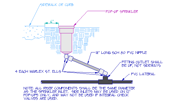 Drawing of a Rigid Quadruple Swing Riser