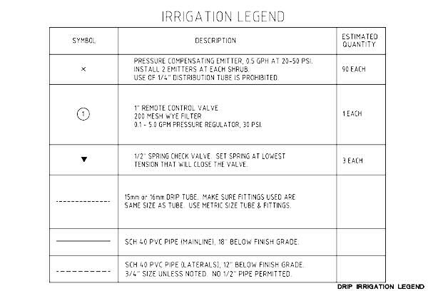 Drip System Sample Design