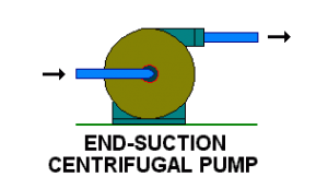 End-Suction Centrifugal Pump
