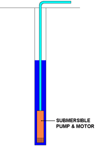 Submersible Pump