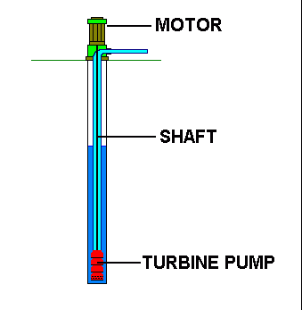 Large Water Turbine Pumps 113